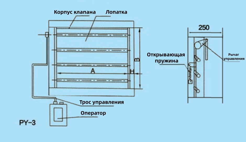 клапан противопожарный дымовой