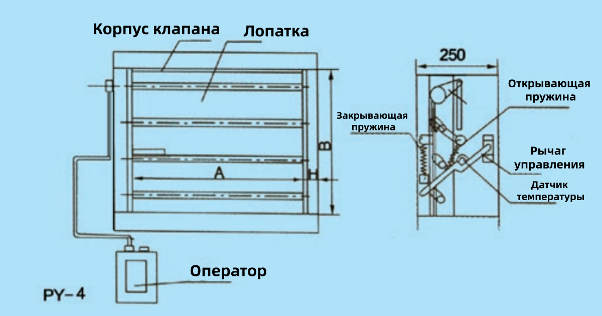 клапан противопожарный дымовой