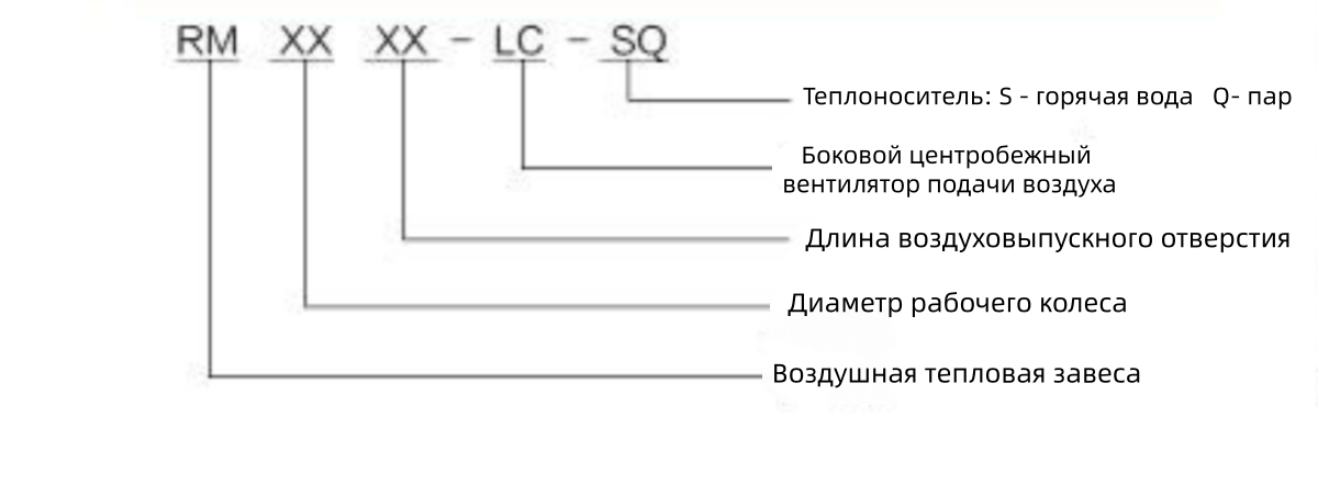 Вертикальная боковая воздушная завеса