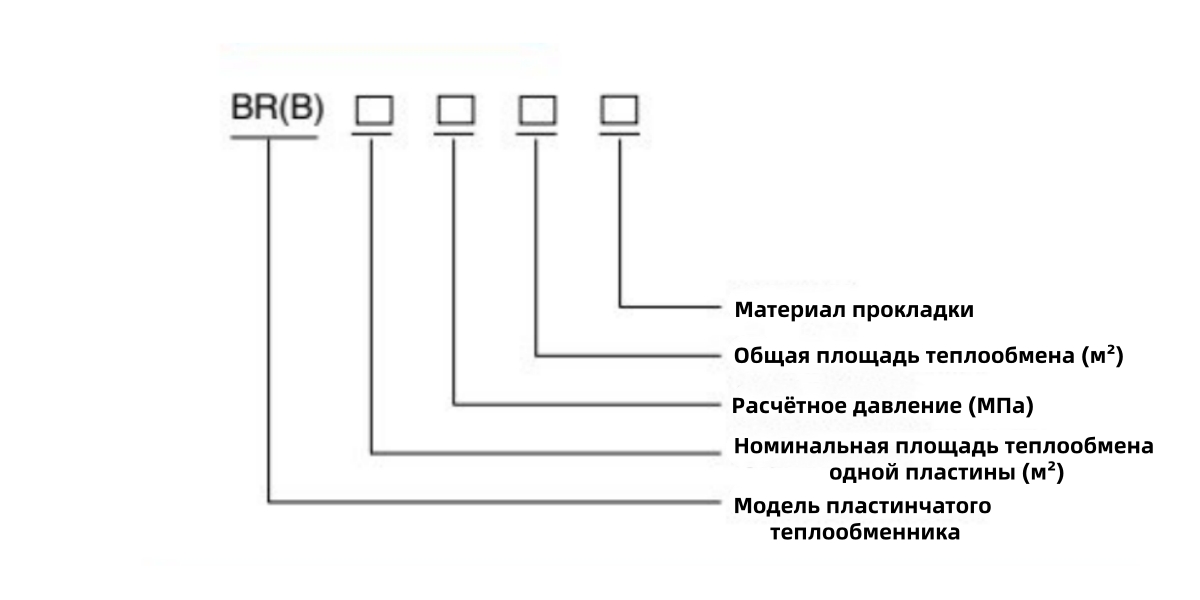 теплообменник пластинчатый вода вода