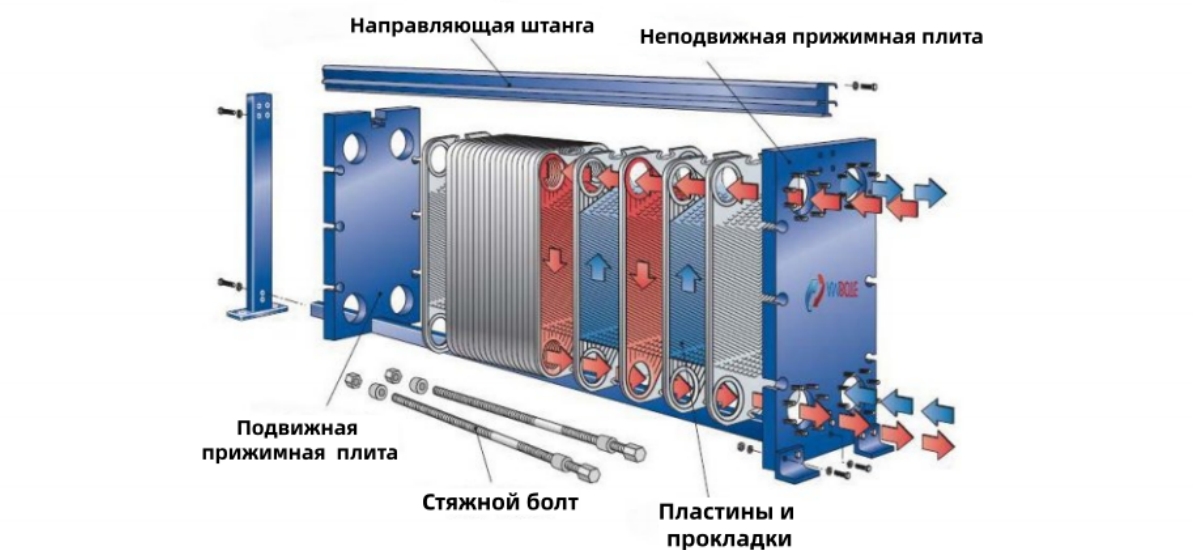 теплообменник пластинчатый вода вода