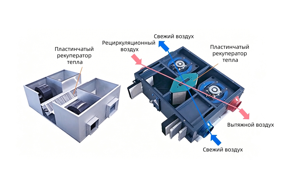 Вентиляционная установка с рекуператором