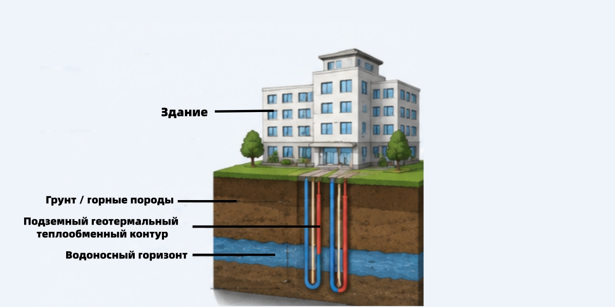 Что такое водо- и геотермальный тепловой насос? Почему всё больше крупных зданий выбирают именно эту технологию? Что такое водо- и геотермальный тепловой насос? Почему всё больше крупных зданий выбирают именно эту технологию?