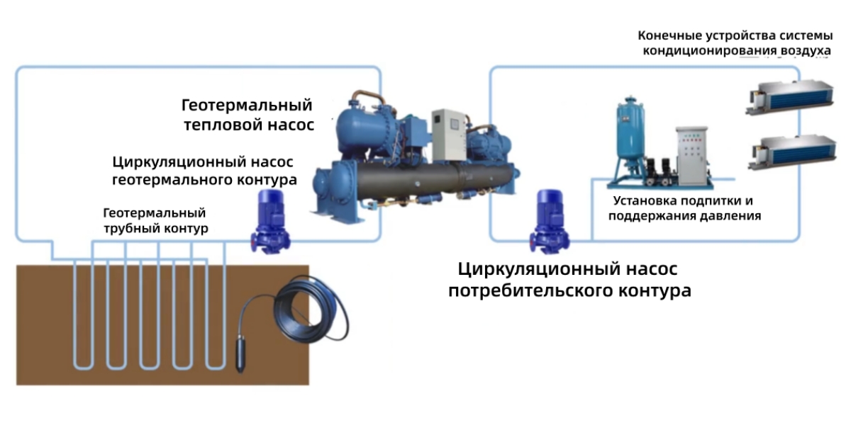 Что такое водо- и геотермальный тепловой насос? Почему всё больше крупных зданий выбирают именно эту технологию? Что такое водо- и геотермальный тепловой насос? Почему всё больше крупных зданий выбирают именно эту технологию?